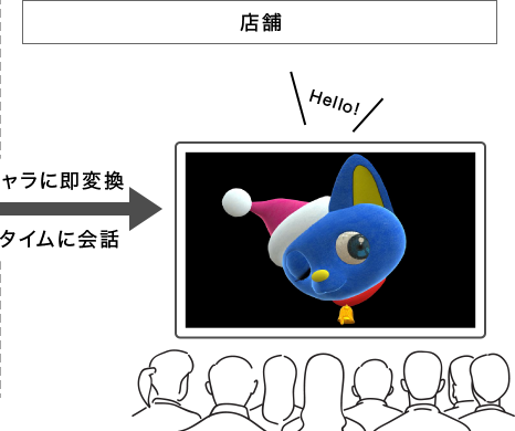 店舗 顧客とリアルタイムに会話